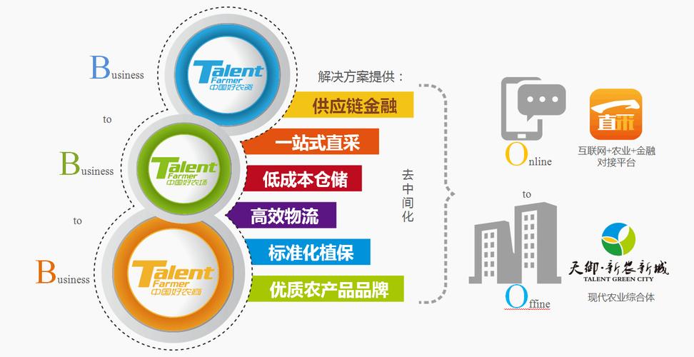 上海天御科技集团股份