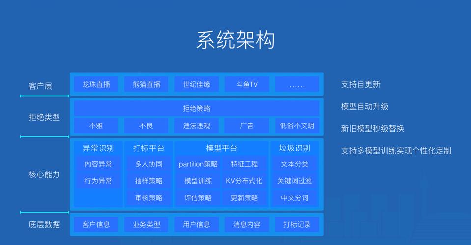 天御内容安全-腾讯云开发者社区-腾讯云